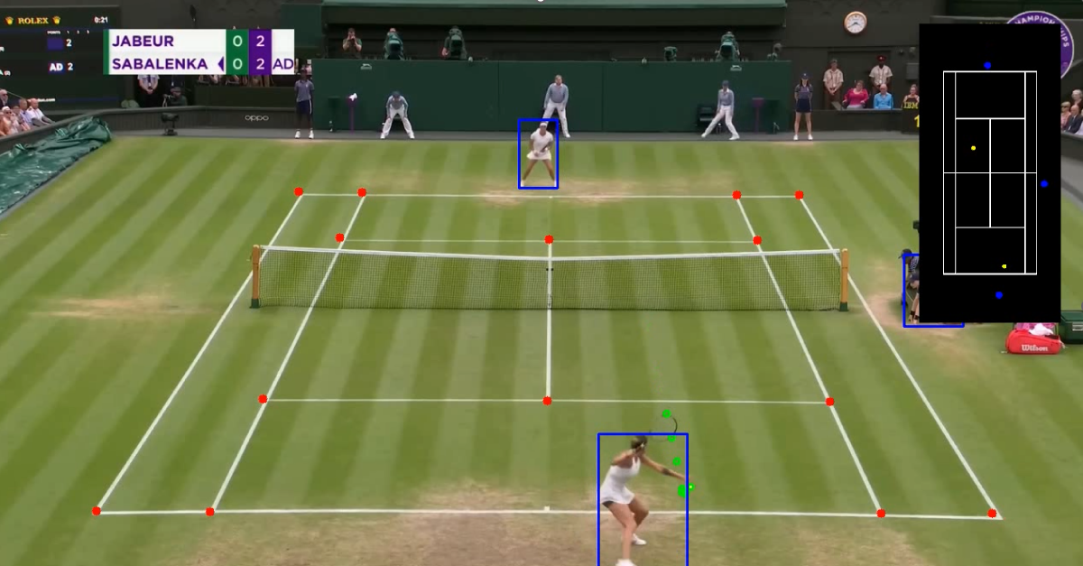 Tennis Analysis