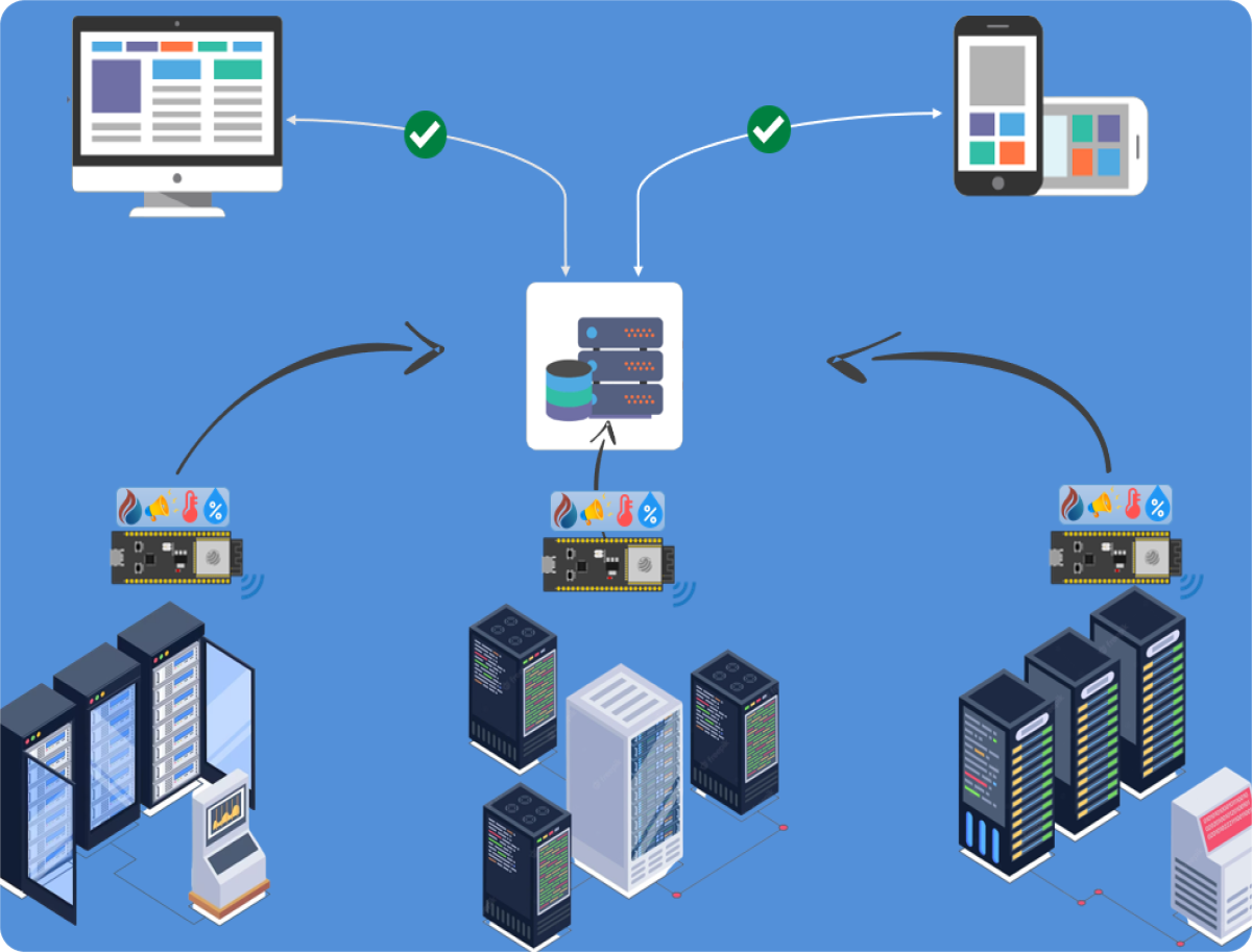 System architecture diagram